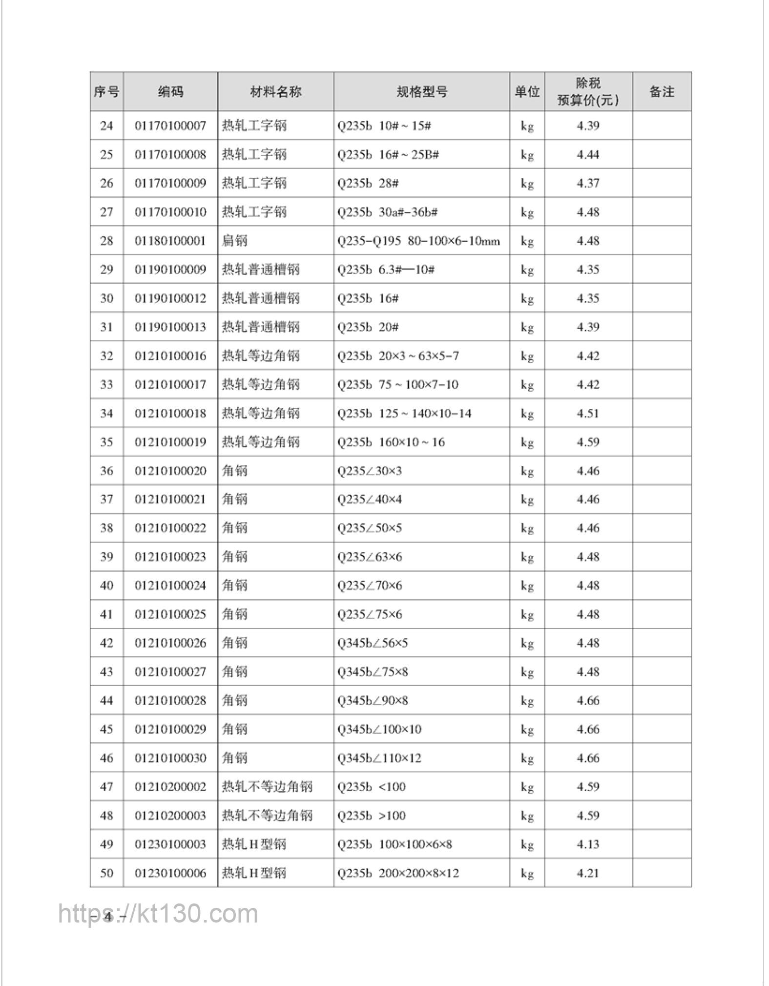 湘潭市2022年8月建筑材料价_黑色及有色金属_57294